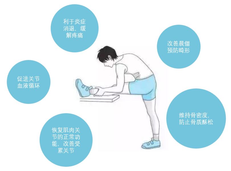 颈椎强直最好的锻炼方法视频,强直的骶髂关节融合怎么锻炼