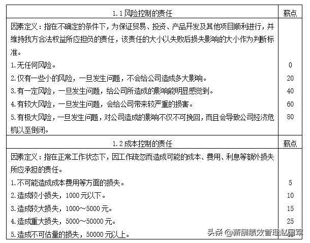 怎么做好岗位评价,岗位资格培训评价