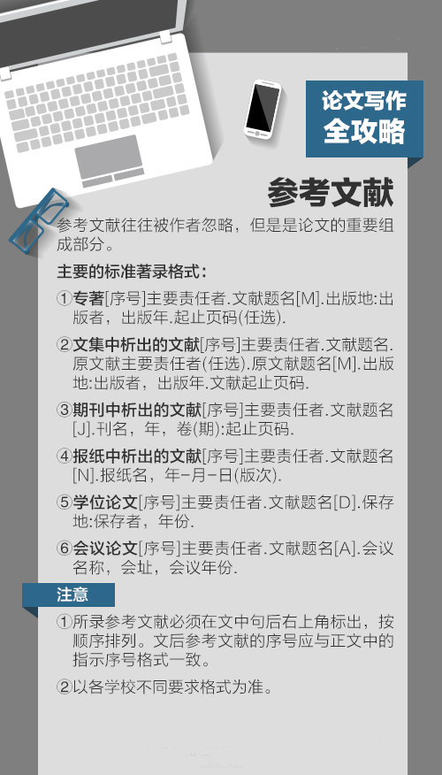 论文神器▏简单三步，妈妈再也不用担心我不会写论文了