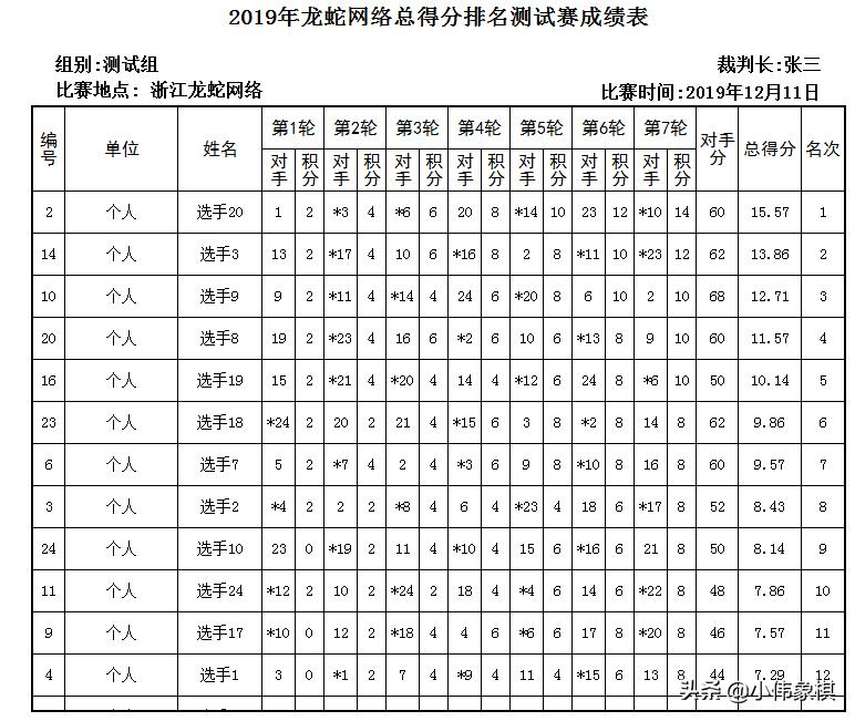 象棋中怎么计分最快最简单,象棋比赛积分制规则