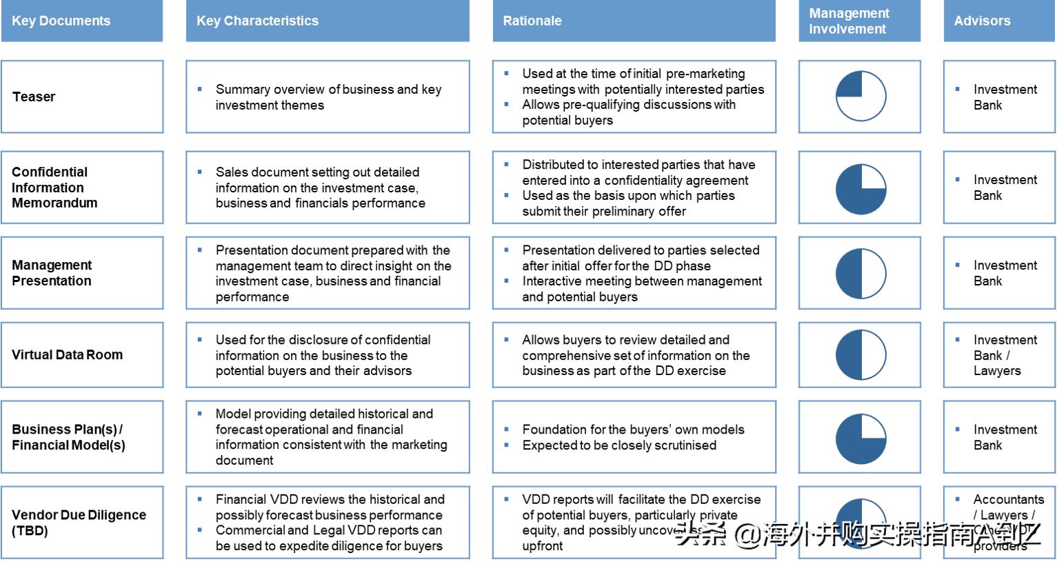 海外并购流程,海外并购操作