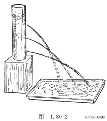 海淀初中物理力学知识点归纳总结,初中物理力学知识点总结人教版
