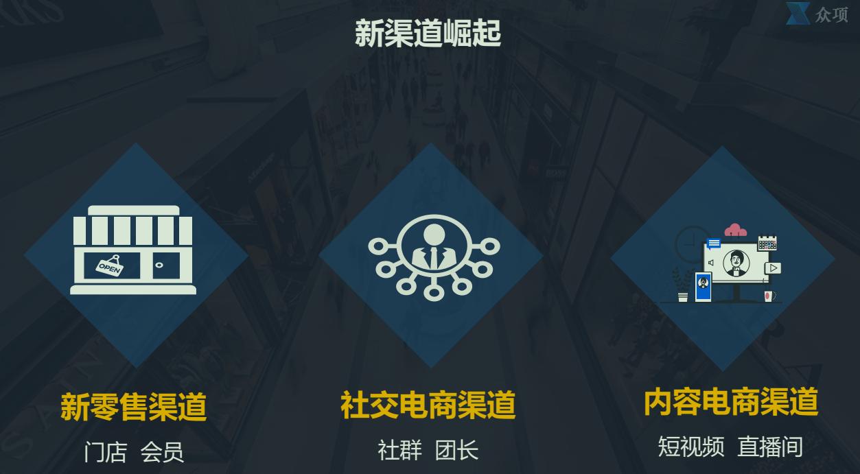 新消费品牌创新论坛,新消费品牌发展优势