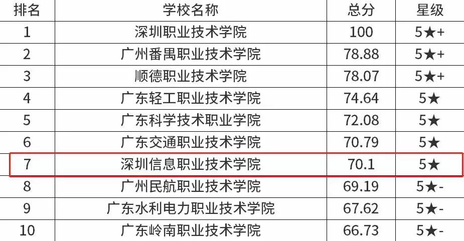深圳这所大学宛如空中之城！