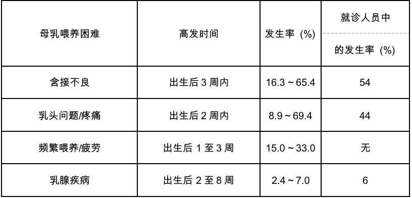 顺产新生儿母乳喂养正确喂奶姿势,母乳喂养正确喂奶姿势教学示范