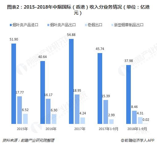中烟国际ipo上市公司,中烟国际上市发布会