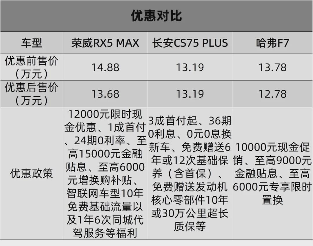 荣威rx5max和传祺gs4plus哪个好,2022款荣威rx5max新款多少钱