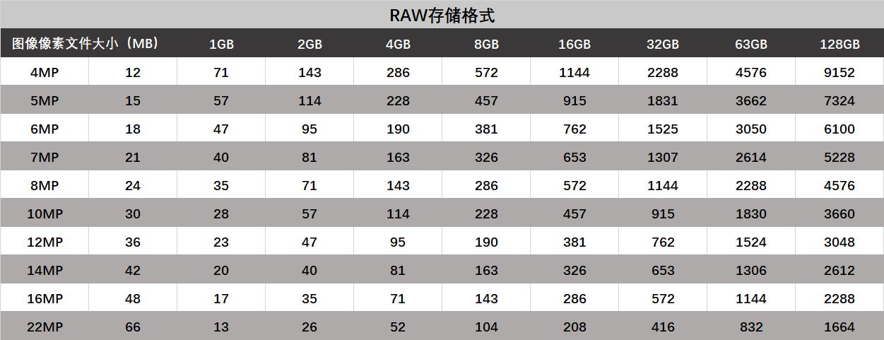 相机内存卡能存多少钱,一张相机存储卡有多少猫腻