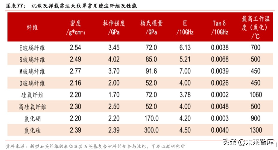 军工新型复合材料的最新发展趋势,军工材料产业链深度研究报告