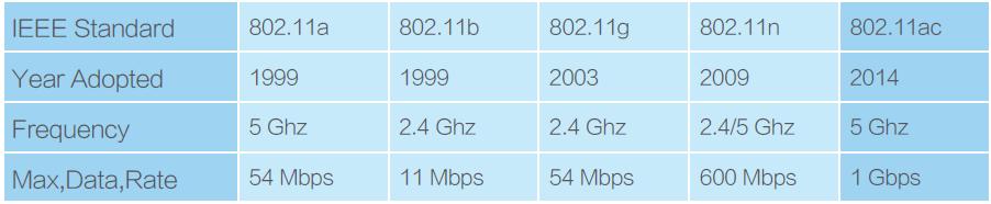 wifi6ax1500能达到多少兆,wifi680mhz最大速度