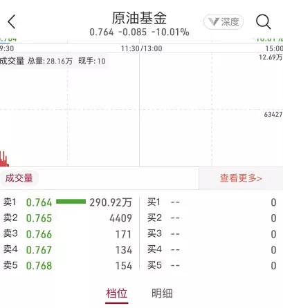 原油暴跌与抄底逻辑,原油抄底失败经历