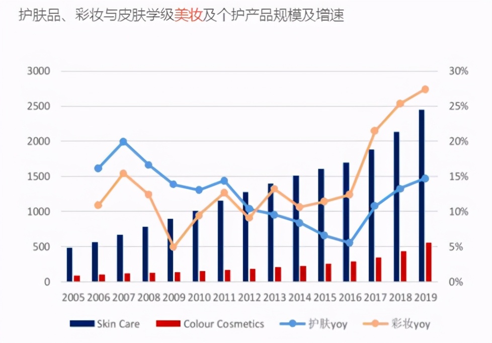 不踩雷的彩妆店,小众但是很热销的彩妆店