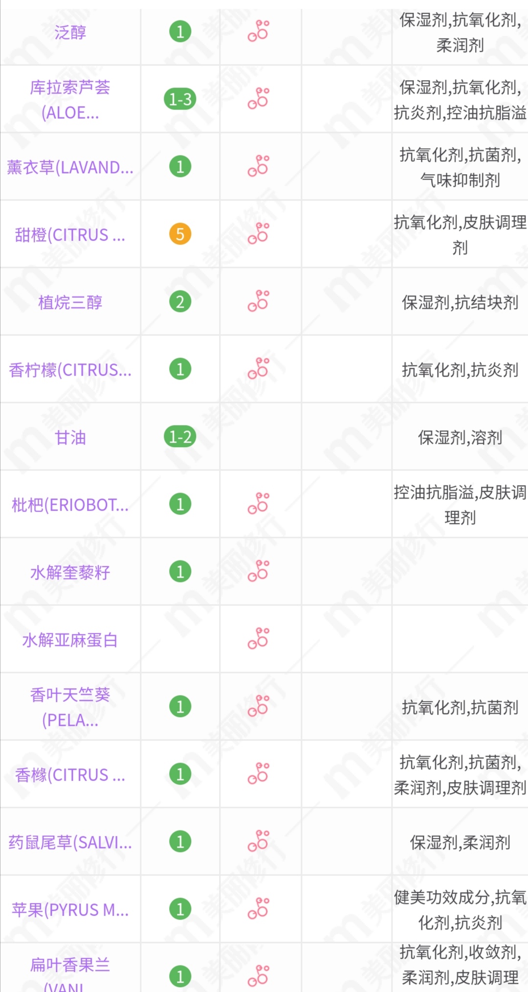 油头洗发水小众,油头大牌洗发水推荐