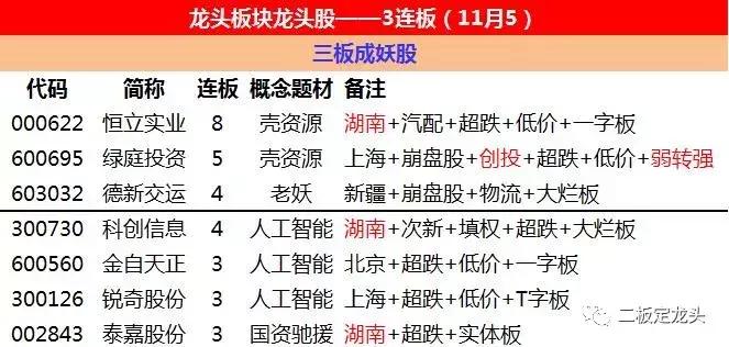 大小非各种收割套路还没解决好，科创板又来把散户当提款机？