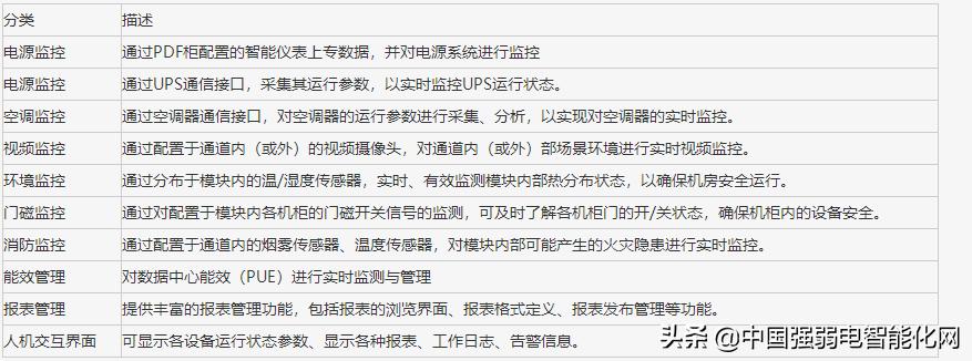 数据中心微模块,模块化冷通道机房空调设计方案