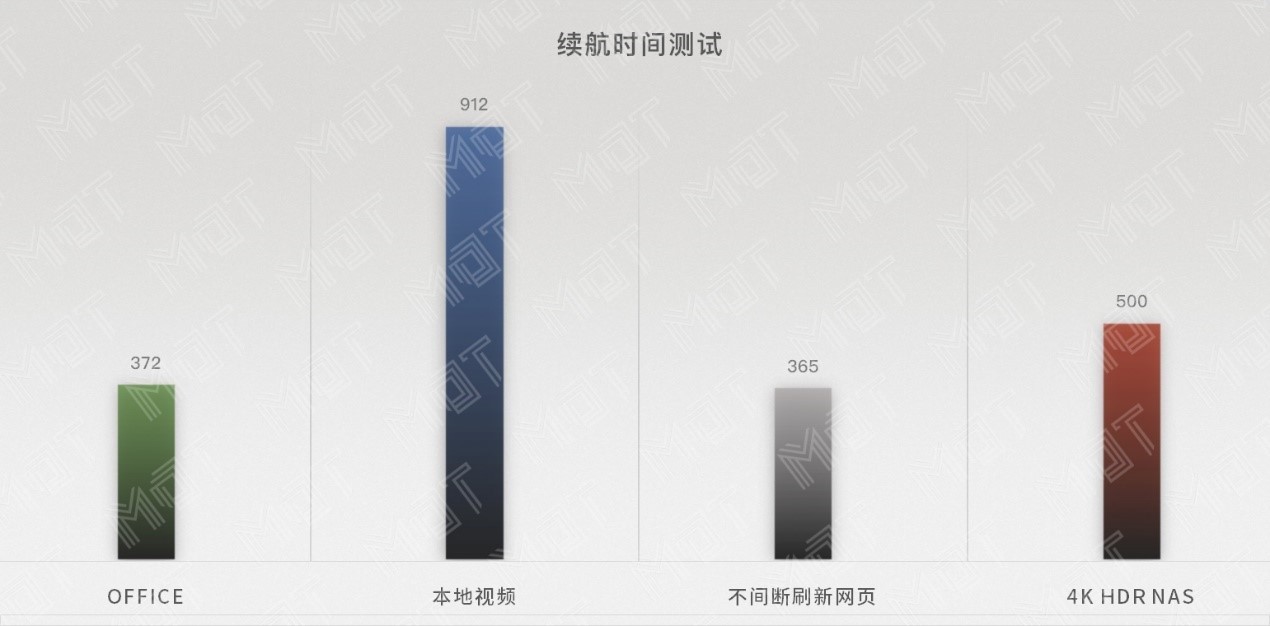 华为matebooke评测,huaweimatebooke二合一测评