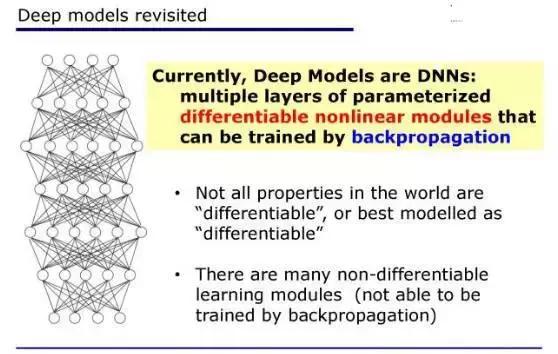 深度学习的基本性,深度学习又是什么