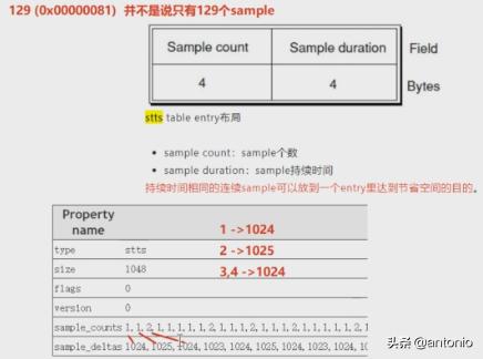 如何转换成mp4格式,高清mp4视频参数