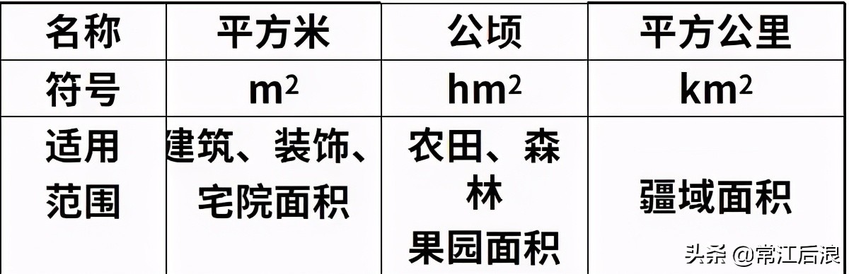 市政工程测量中线放线,市政工程测量放线与观测