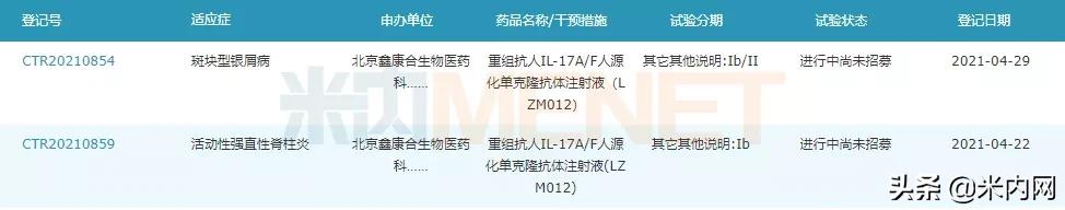 雷珠单抗进展,丽珠医药最新新药