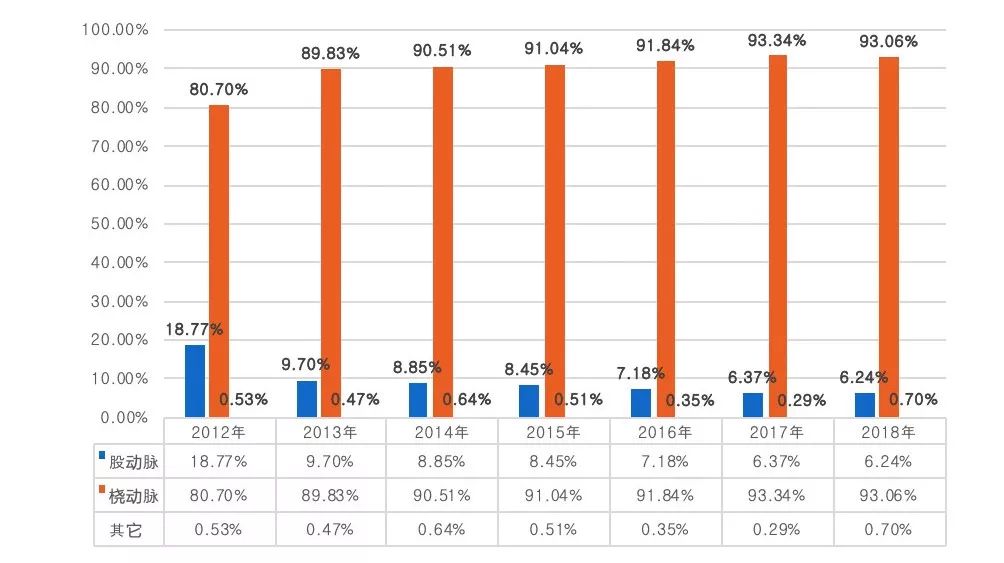 中国冠心病最新研究成果,冠心病最新通知