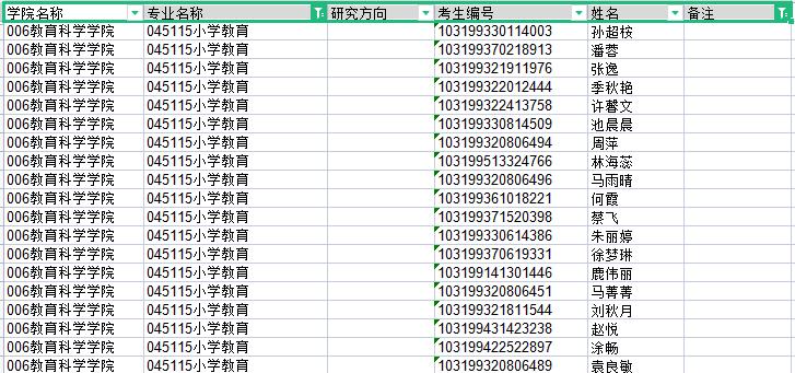 南师大小学教育就业情况,南师大评教