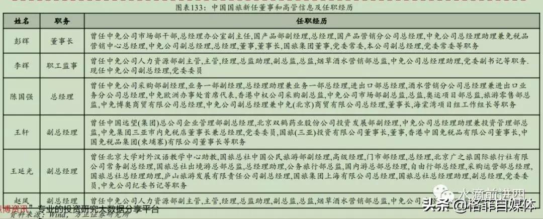 中国国旅优势,中国国旅为什么做免税