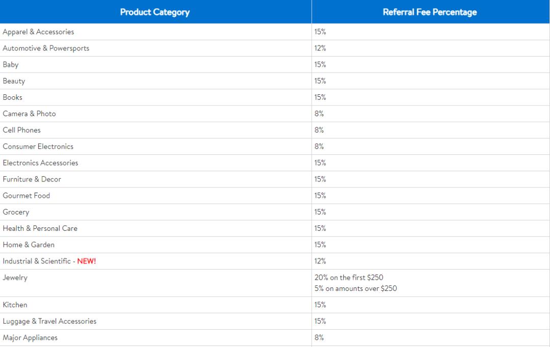 入驻沃尔玛的条件,入驻沃尔玛需要海外仓吗