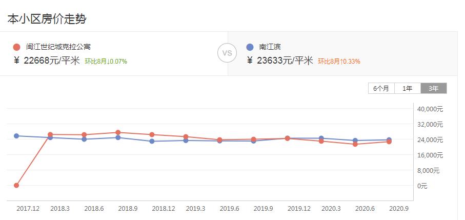 最新福州仓山区下跌楼盘,福州暴跌楼盘兰湖天序