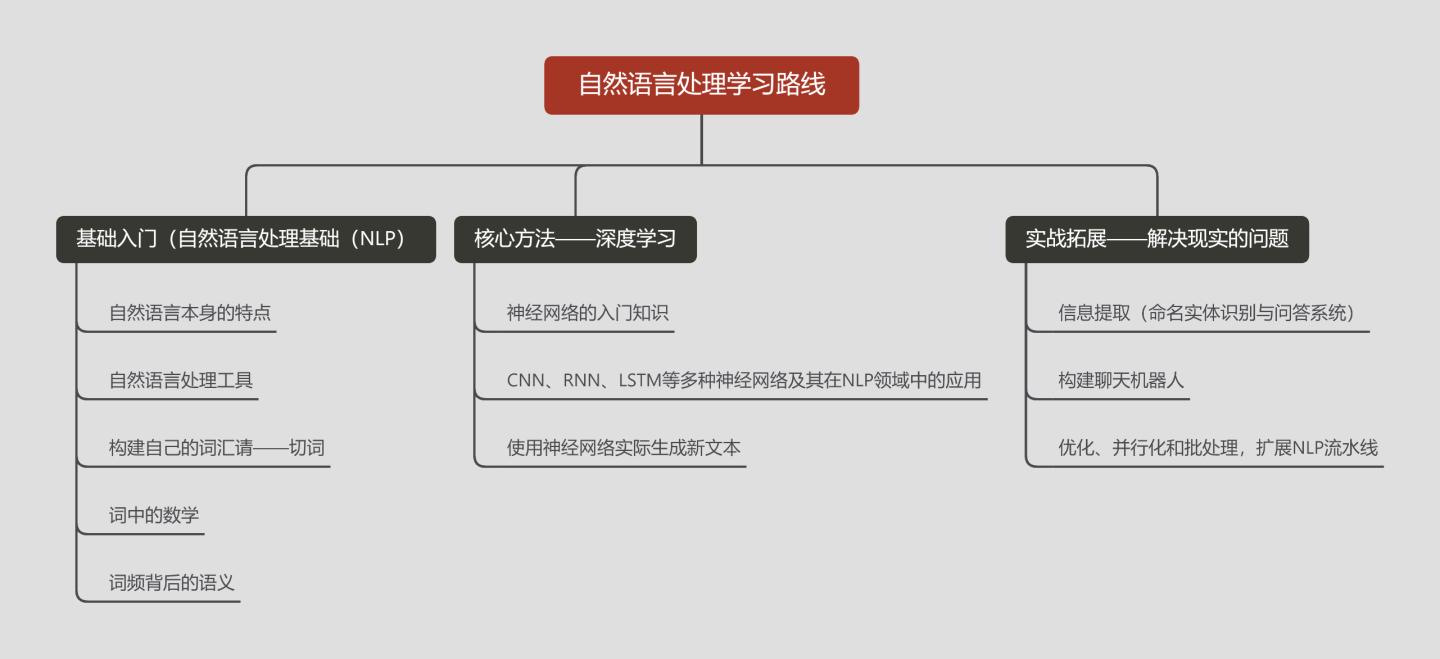 如何系统性地学习NLP自然语言处理?