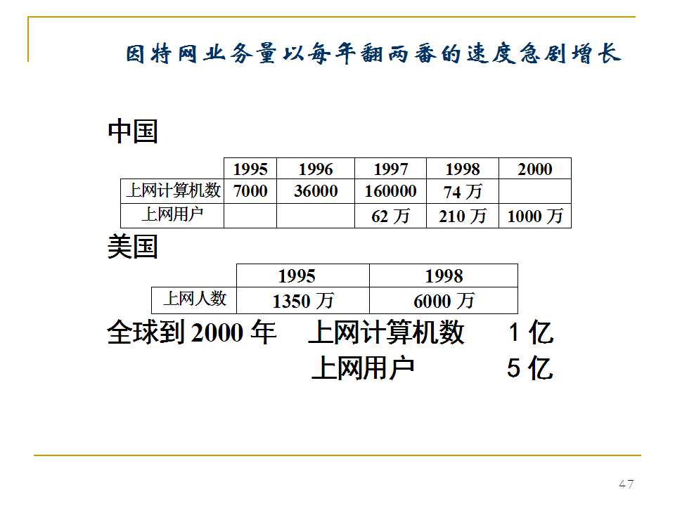 光纤生产工艺流程书籍,光纤ppt详细讲解