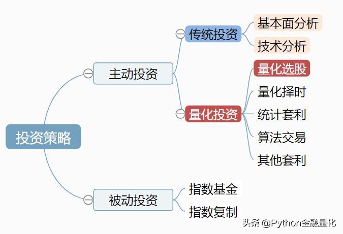 多因子量化选股指标公式,多因子量化选股策略步骤图