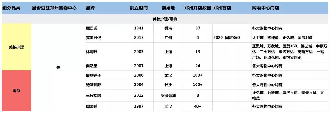 河南省品牌百强排名,郑州品牌排名