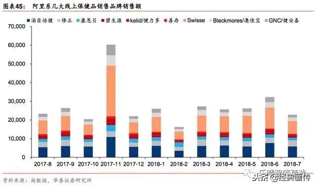 2019年保健品市场发展趋势报告,2017保健品市场前景