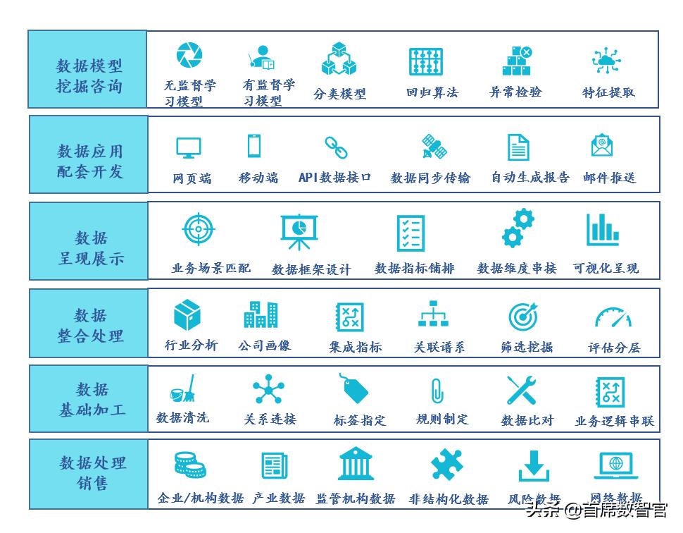 天眼查企查查的信息从哪来,天眼查企查查