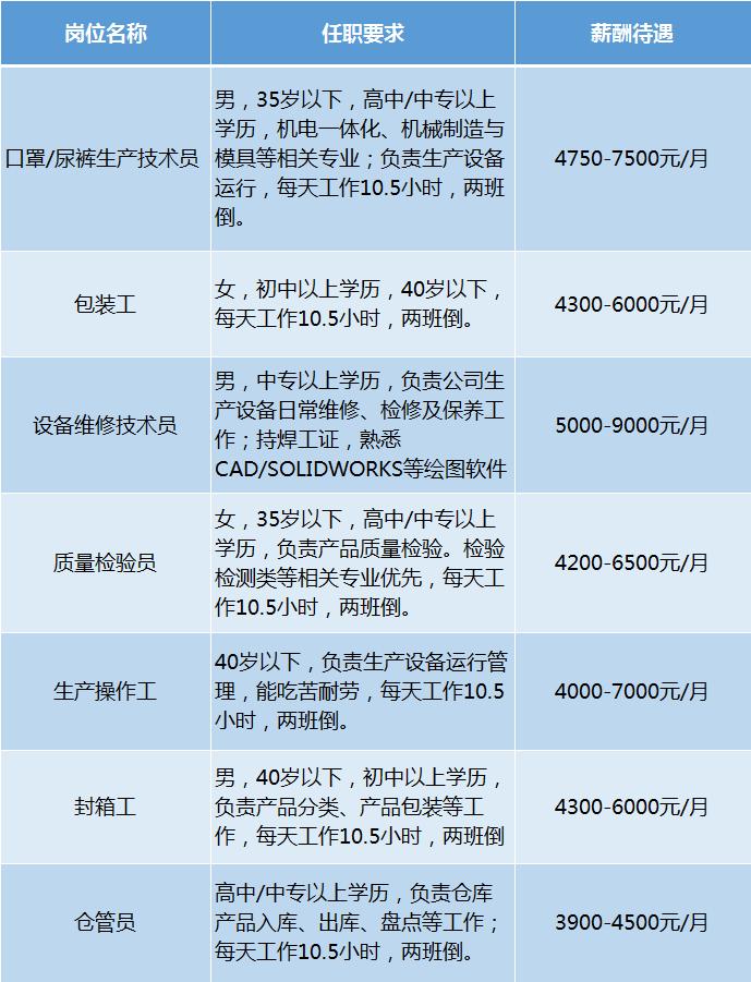 南海招工6000元以上,佛山南海五险一金工作