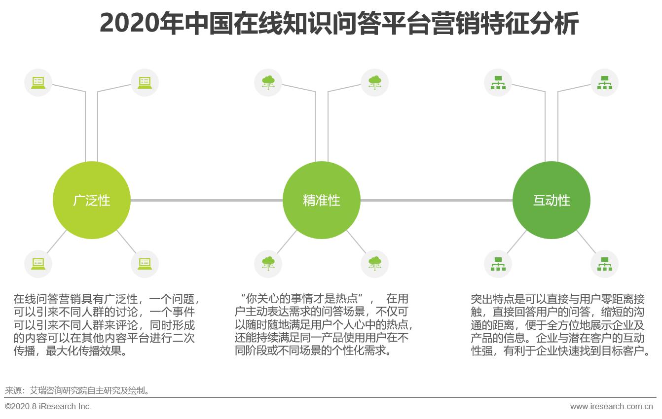 中国在线知识付费市场研究报告,中国相关知识问答