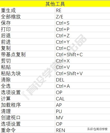 cad常用绘图命令快捷键大全,cad作图分解的快捷键是什么