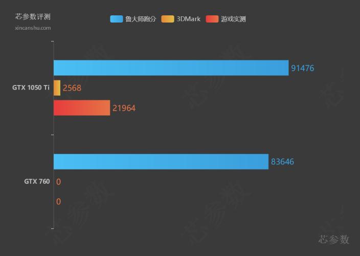 可以应对主流游戏的二手显卡,最值得入手的二手过渡显卡