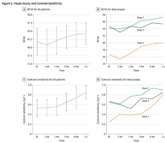 基因检测色盲,色盲基因治疗研究最新进展