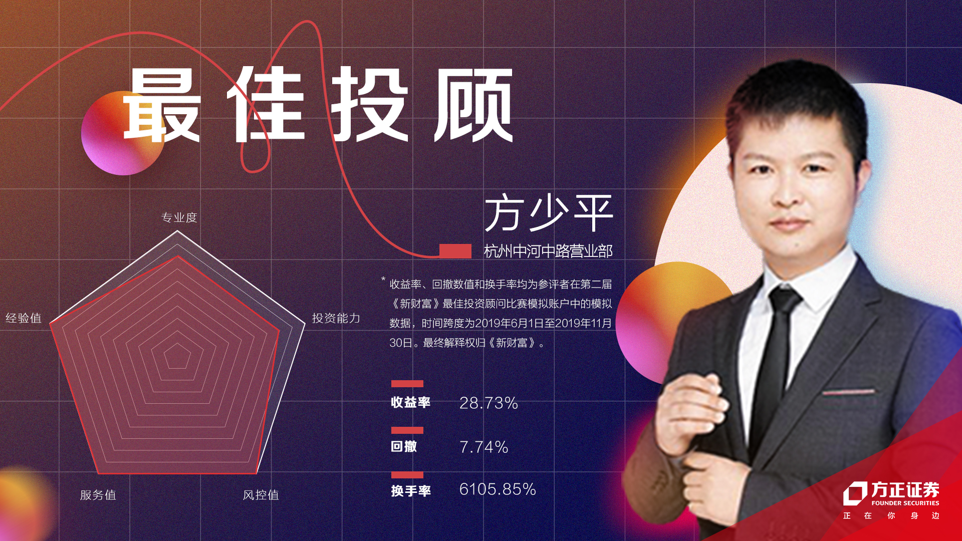 方正证券理财经理,方正证券投资顾问名单公示