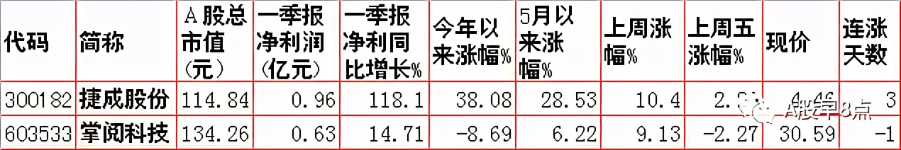 周二股市重要投资参考,周二股市投资内参