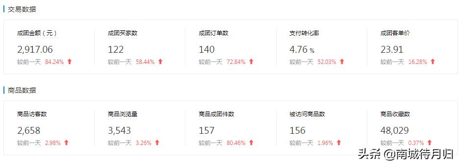 你为什么要创业？