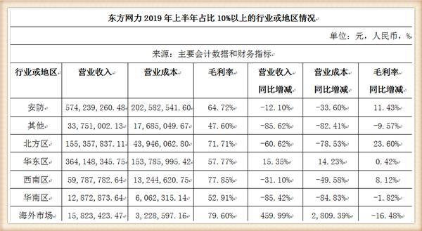 难以置信!全球视频监控龙头东方网力竟被美商务部列入实体清单