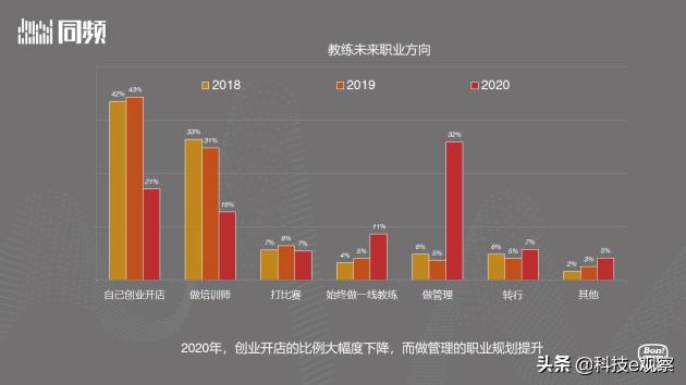 当游泳私教的收获,当游泳教练有发展前途吗