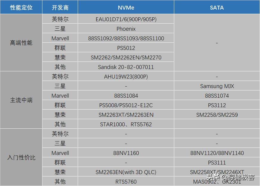 怎么看固态硬盘的主控芯片,如何识别ssd固态硬盘主控