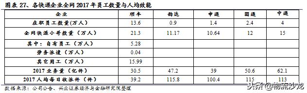 中通快递电商经营模式分析,电商成长启示录