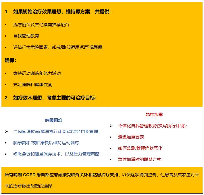 慢阻肺gold指南最新定义,慢阻肺gold2023指南