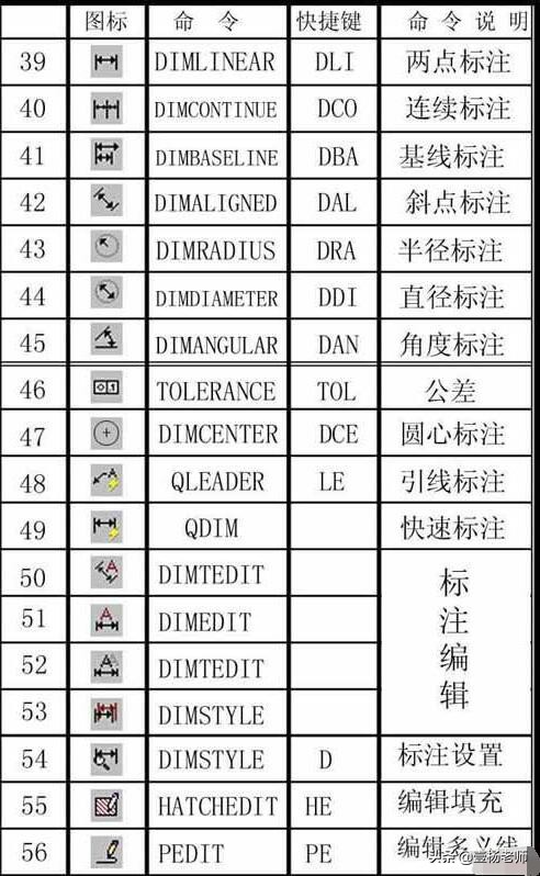 2014cad输入文字快捷键命令,2018cad图案填充快捷键命令