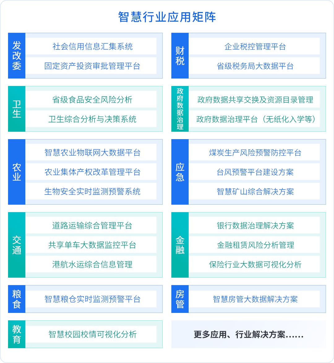 大数据最新行业案例分析,大数据解决方案前景